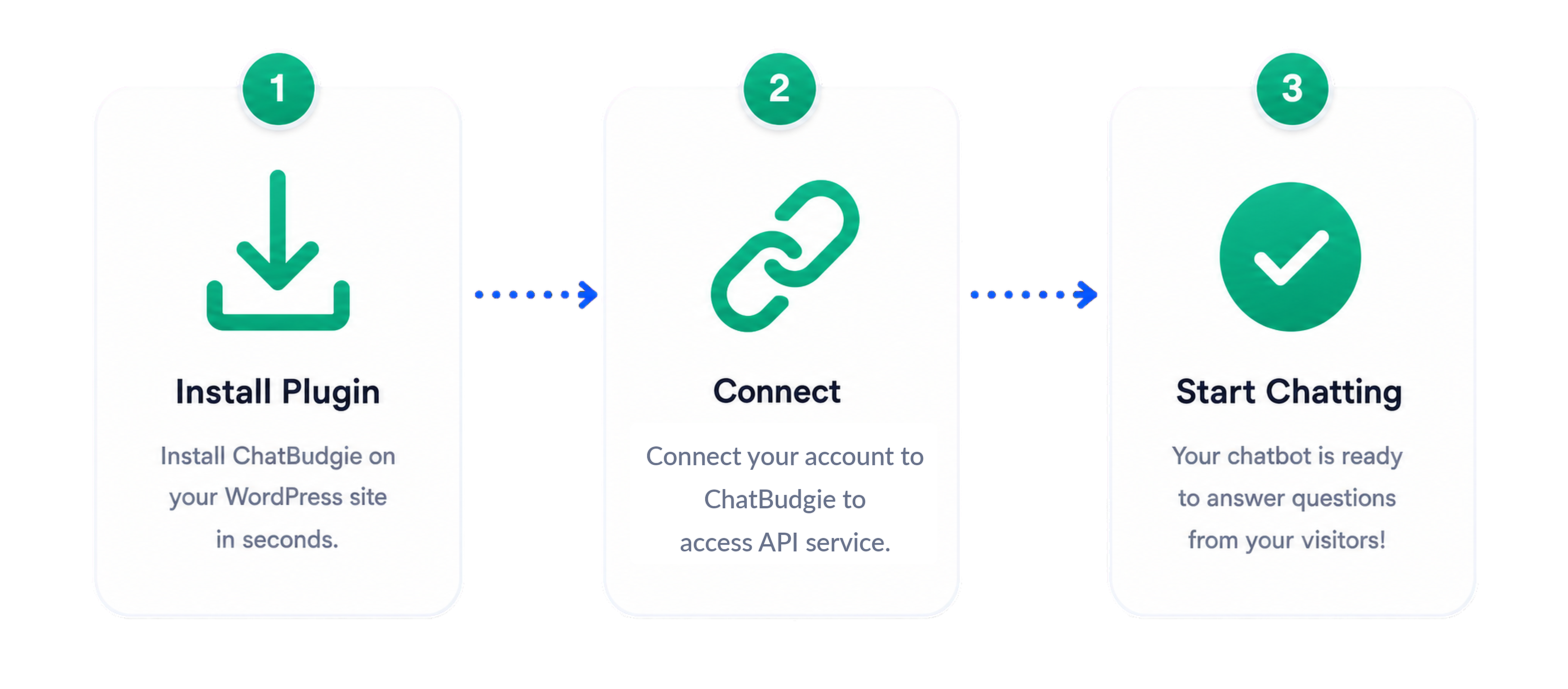 Three step setup process illustration