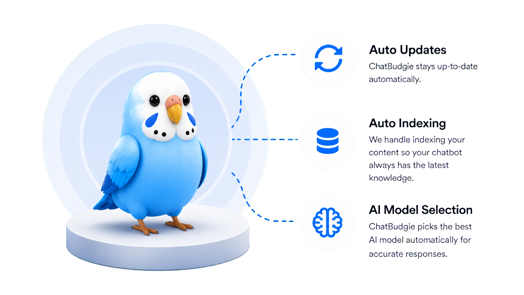 Blue budgie mascot with automatic updates, indexing, and AI model selection